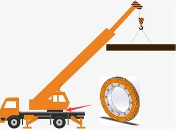Five Application Areas of The Slewing Drive
