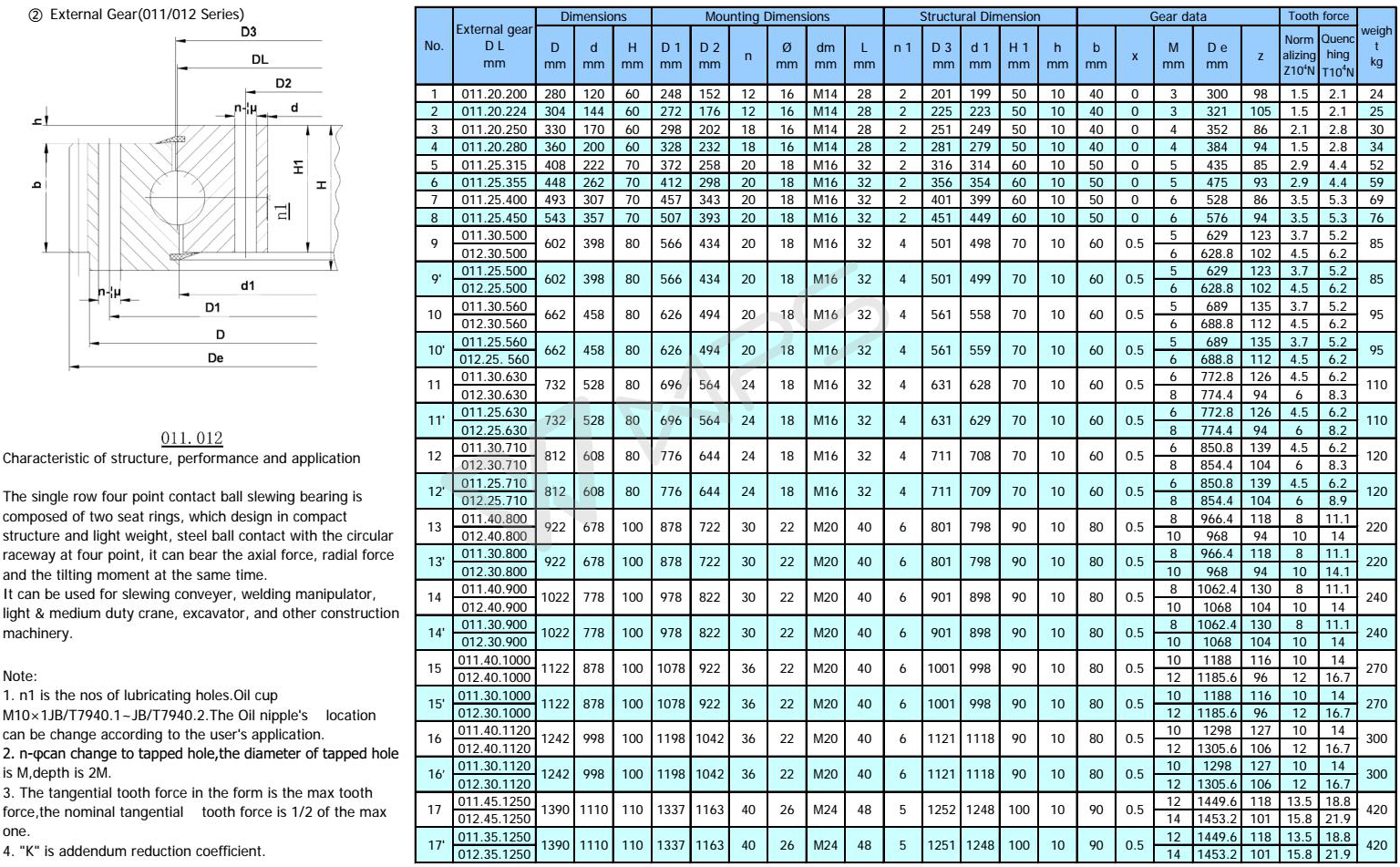 Wheel Bearing Size Chart